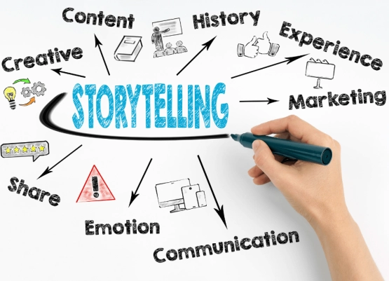 Wat is storytelling
